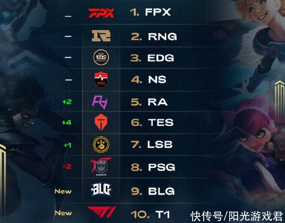 状态和三年 状态和三年